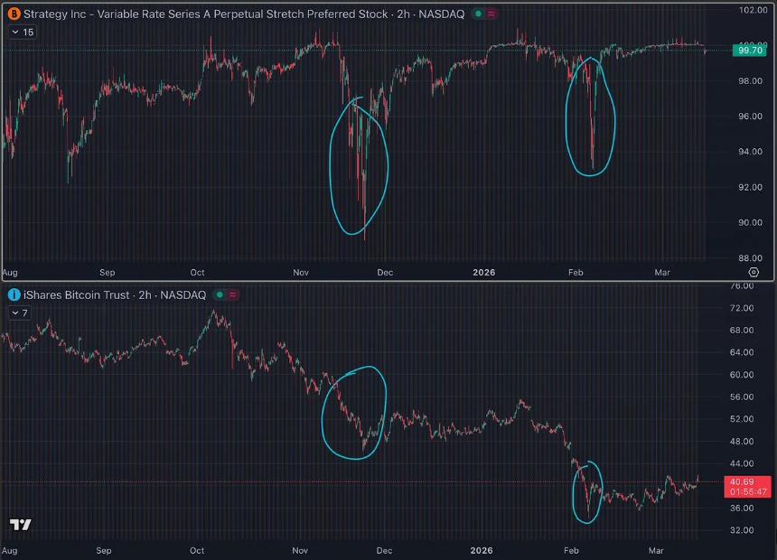 微策略的 STRC 飞轮 将彻底改变 BTC 的周期走势？