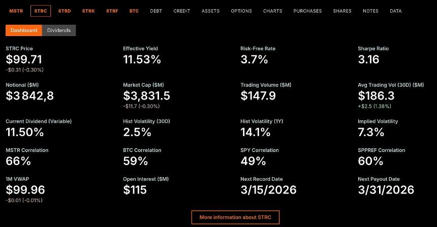 微策略的 STRC 飞轮 将彻底改变 BTC 的周期走势？