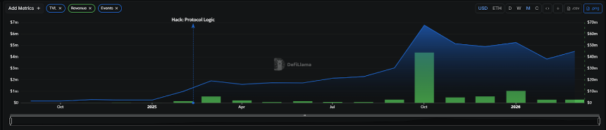 Pump.fun孤身挺进10亿俱乐部，后Meme时代的「寡头游戏」
