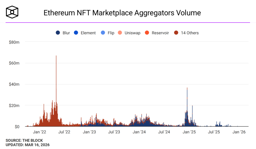 SEA代币跳票，60天零费用救场：OpenSea的转型阵痛