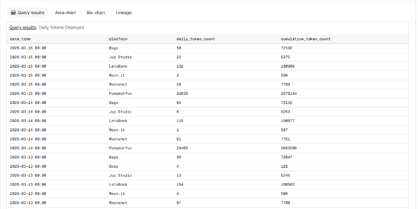 Pump.fun孤身挺进10亿俱乐部，后Meme时代的「寡头游戏」
