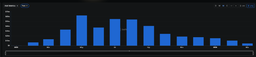 Pump.fun孤身挺进10亿俱乐部，后Meme时代的「寡头游戏」