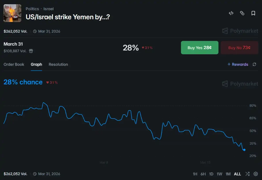 预测市场黑暗面：伊朗导弹事件揭示新闻与赌博的危险交织