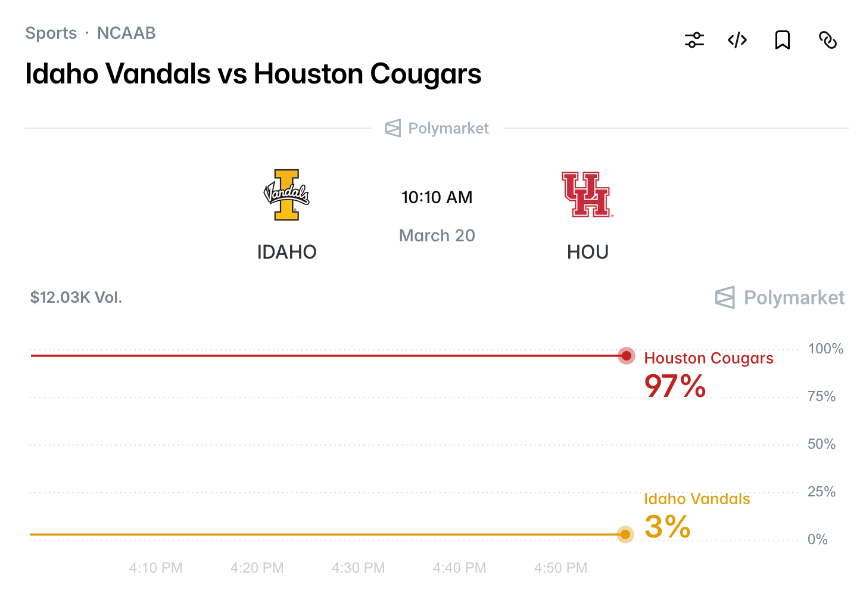 Polymarket NCAA‘疯狂三月’流动性补贴攻略：如何高效获取LP奖励