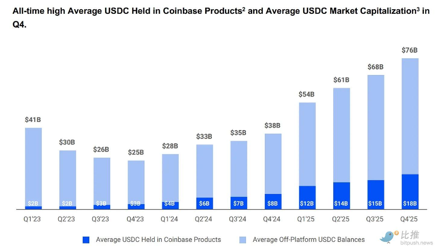 Circle暴涨之后：战争红利还能支撑多久？