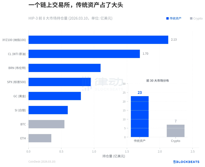 标普500首次上链：传统金融巨头为何主动拥抱区块链？