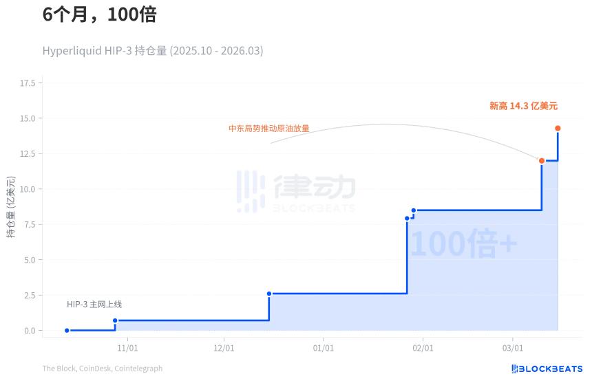 三张图解析：标普为何将品牌授权给链上协议