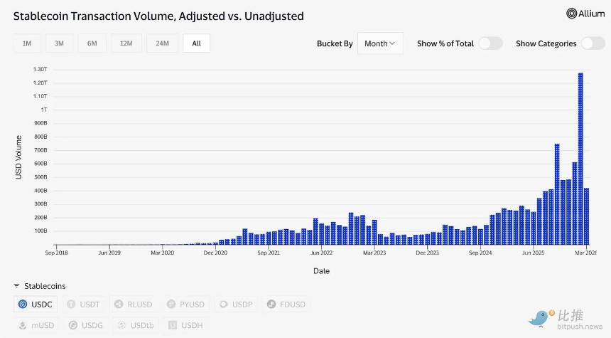 Circle暴涨之后：战争红利还能支撑多久？