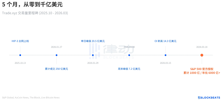 标普500首次上链：传统金融巨头为何主动拥抱区块链？