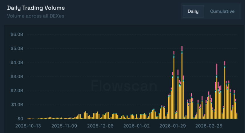 美伊冲突下，链上平台如何成为金融避险新宠