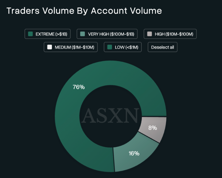 美伊冲突下，链上平台如何成为金融避险新宠