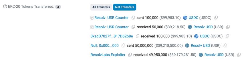 DeFi稳定币再遭攻击：黑客以20万美元撬动近1亿美元资产