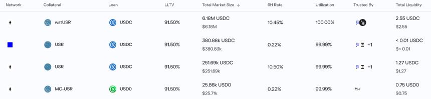 DeFi稳定币再遭攻击：黑客以20万美元撬动近1亿美元资产