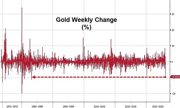 全球市场迎来“清算时刻”：伊朗战争长期化冲击加剧