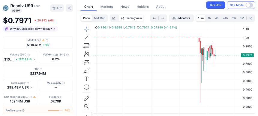 DeFi稳定币再遭攻击：黑客以20万美元撬动近1亿美元资产