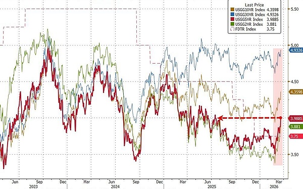 全球市场迎来“清算时刻”：伊朗战争长期化冲击加剧