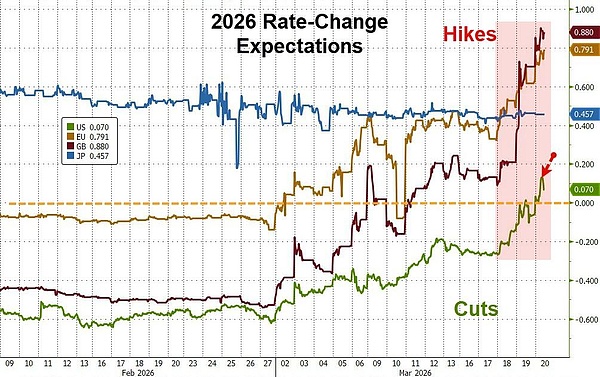 全球市场迎来“清算时刻”：伊朗战争长期化冲击加剧