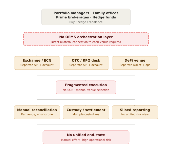 机构数字资产交易的未来