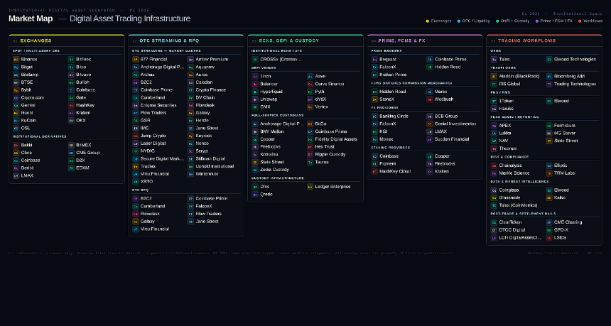 机构数字资产交易的未来