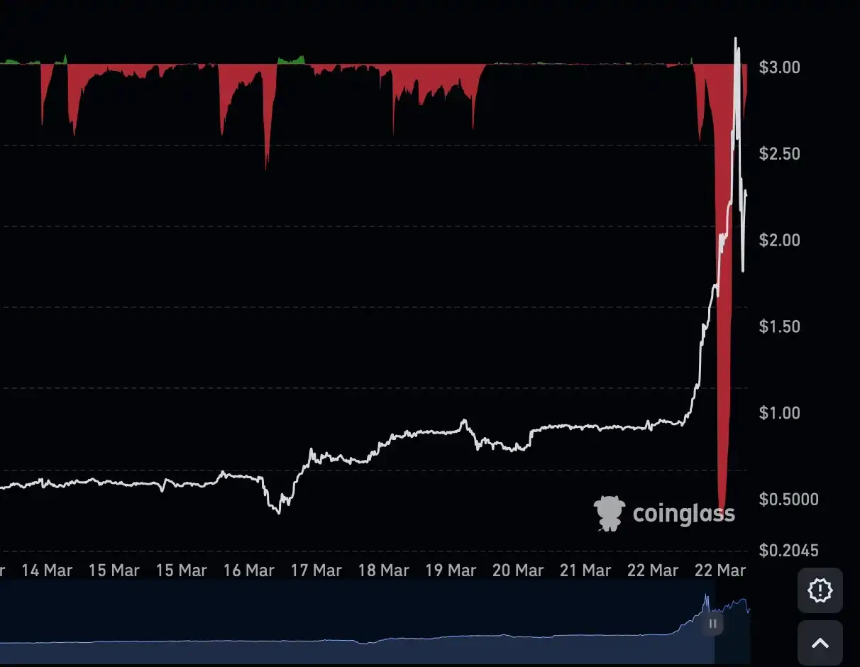 SIREN，一场精心设计的杠杆收割