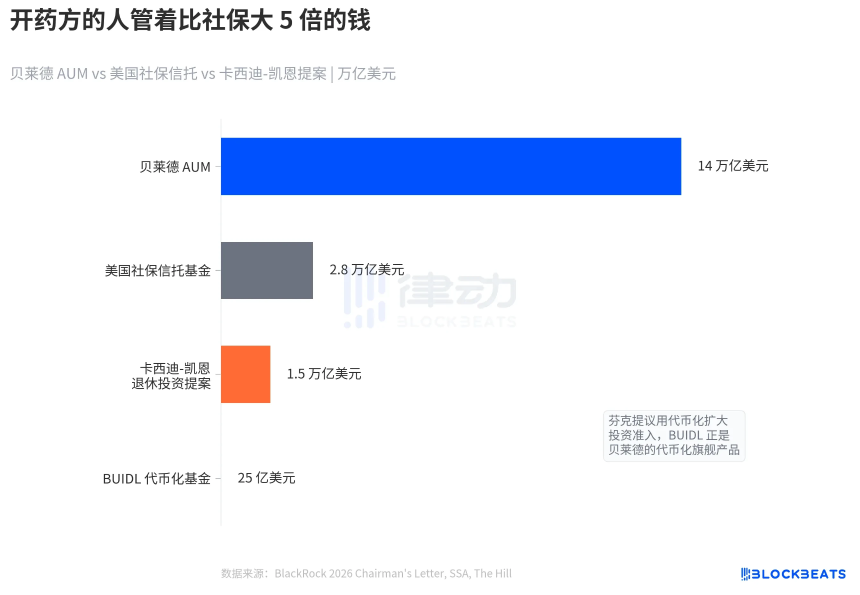 贝莱德CEO的年度股东信：华尔街如何靠AI与国民养老金继续赚钱？