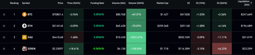 SIREN，一场精心设计的杠杆收割