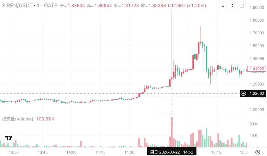 SIREN，一场精心设计的杠杆收割