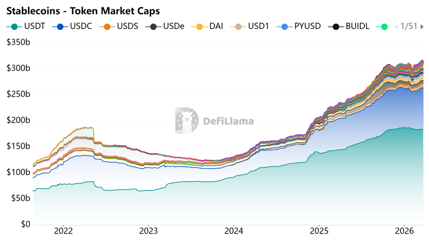 双重夹击：Circle的增长逻辑正被立法与对手同时「拆解」