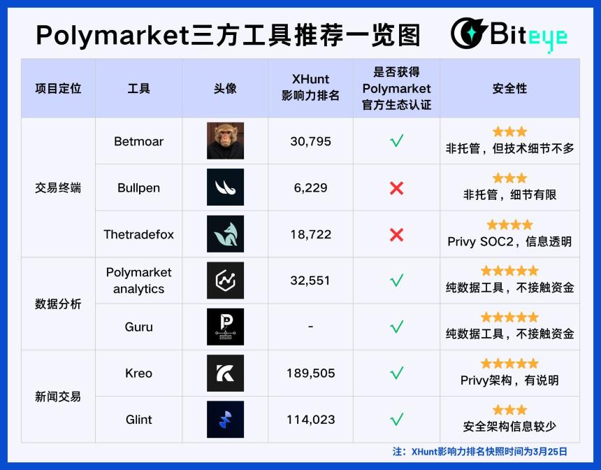 掌握Polymarket：七大工具助你轻松交易（附详细教程）