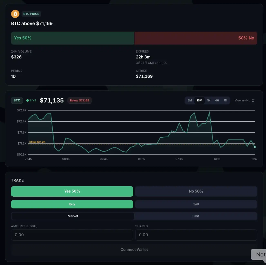 一体化仓位：Hyperliquid HIP-4 实测，将「事件」转化为现货交易