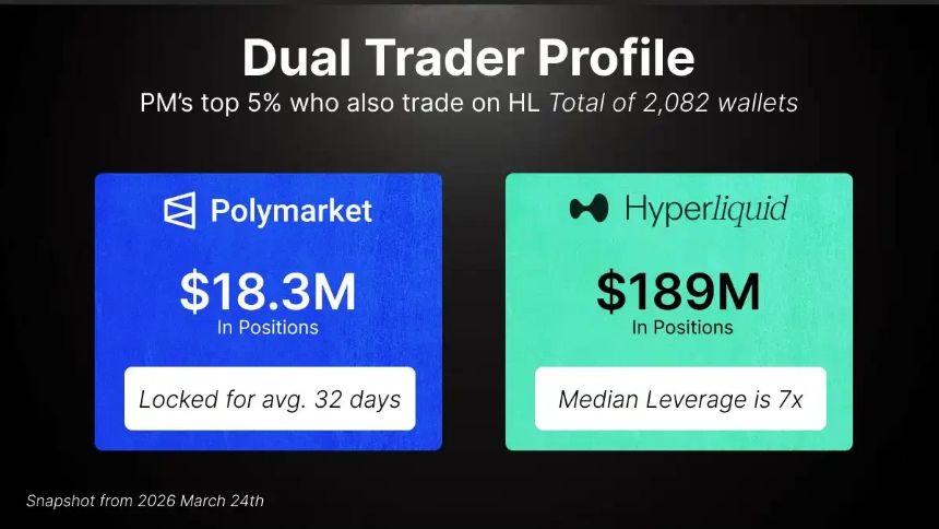 一体化仓位：Hyperliquid HIP-4 实测，将「事件」转化为现货交易