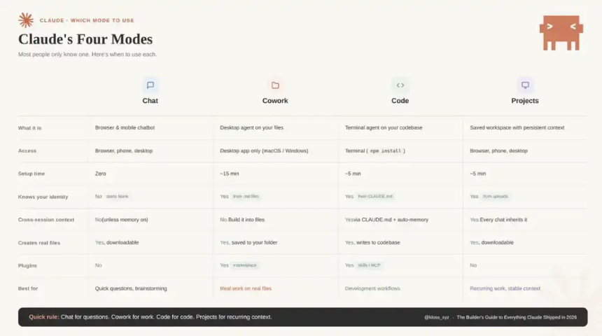 让Claude真正替你干活：一份系统配置指南