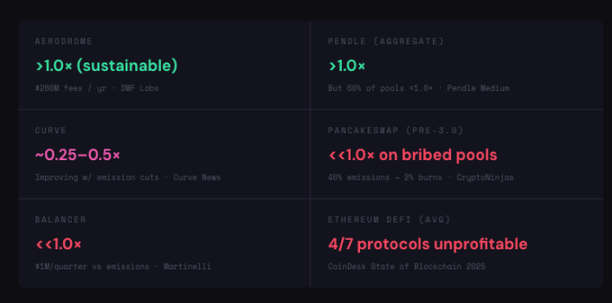 ve代币模型「退潮」：三大协议为何主动放弃曾经的王牌？