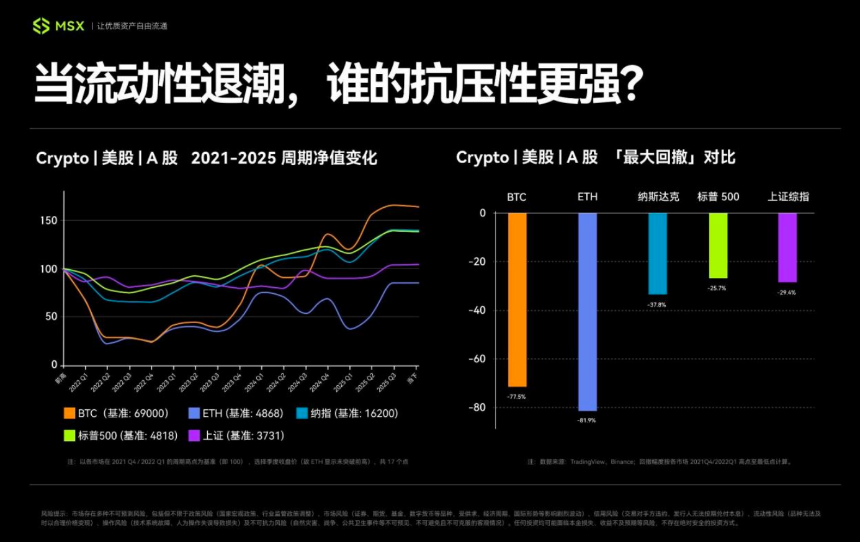 当美股吞噬Crypto，请查收这份美股入门&进阶指南