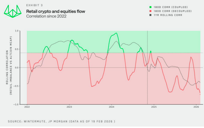 当美股吞噬Crypto，请查收这份美股入门&进阶指南