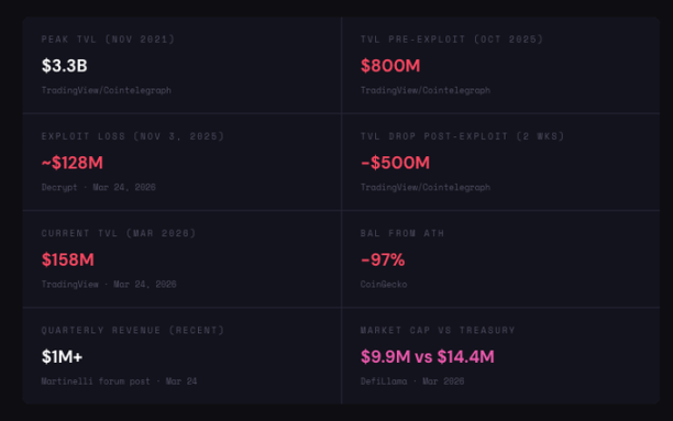 ve代币模型「退潮」：三大协议为何主动放弃曾经的王牌？