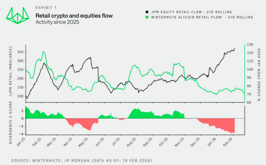 当美股吞噬Crypto，请查收这份美股入门&进阶指南