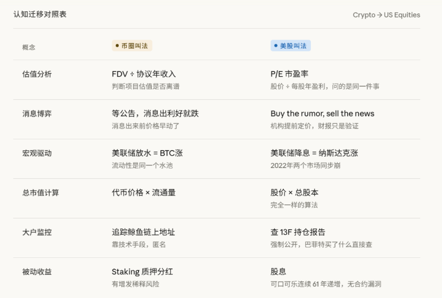当美股吞噬Crypto，请查收这份美股入门&进阶指南