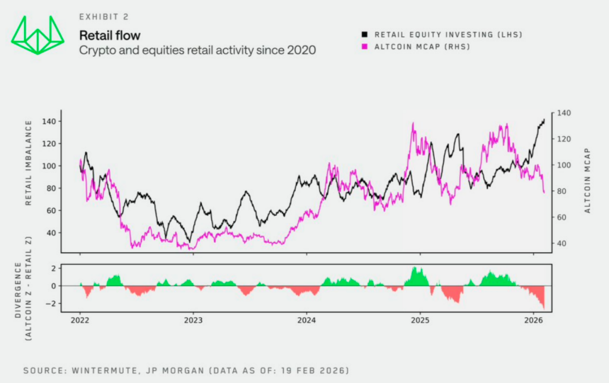 当美股吞噬Crypto，请查收这份美股入门&进阶指南