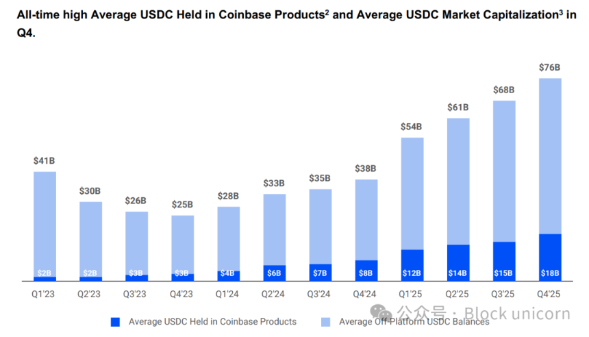 战争推高油价，Circle股价飙升的背后逻辑