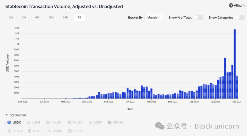 战争推高油价，Circle股价飙升的背后逻辑