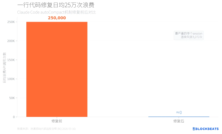 Claude Code 缓存优化