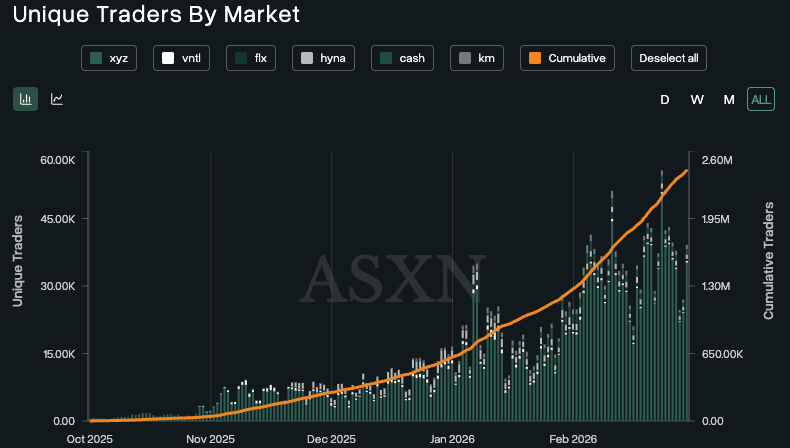 HYPE逆势大涨20%，Hyperliquid如何在熊市中突围？