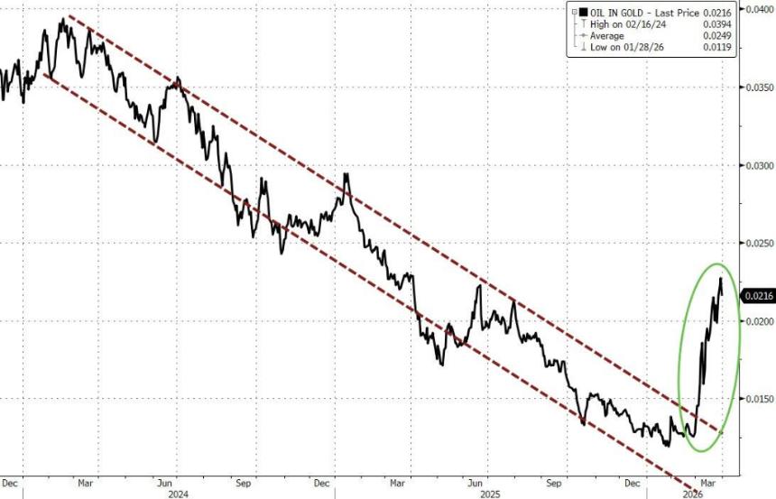 狂买黄金后 「稳定币老大」Tether 突然解雇 2 位黄金交易员