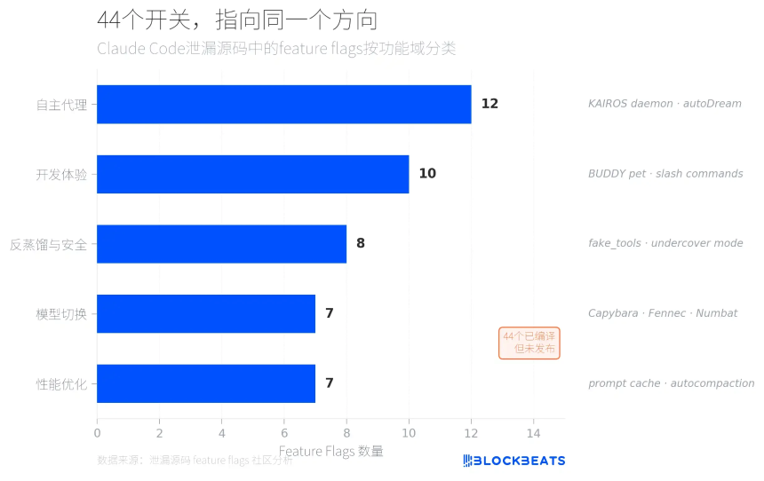 KAIROS 自主代理系统