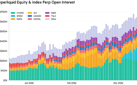 2026年Q1加密市场深度解析：比特币企稳、代币化股票崛起与稳定币突破3000亿