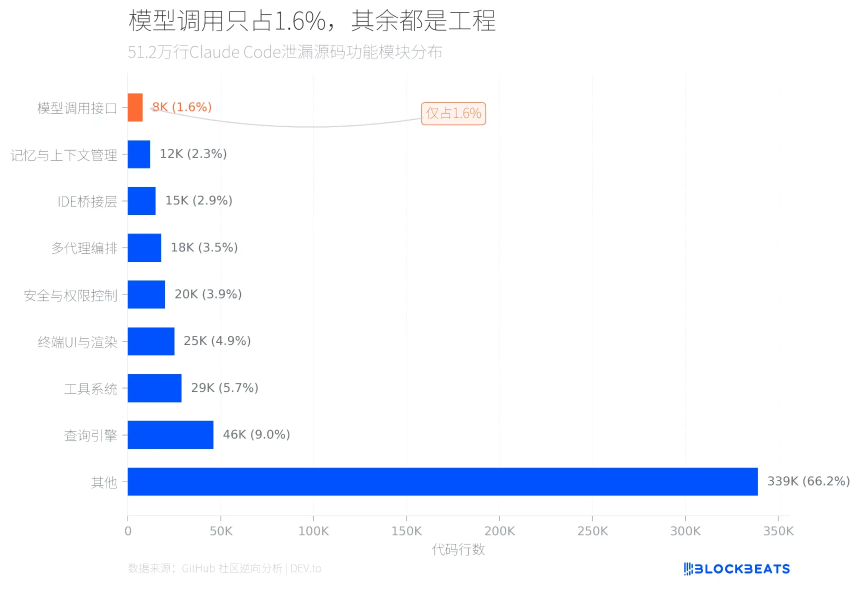 Claude Code 50万行代码泄漏全解析