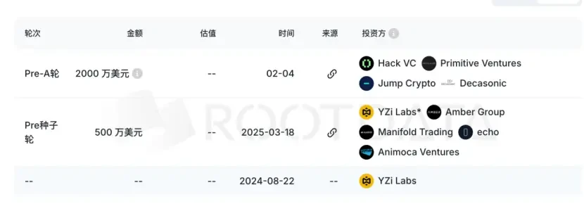 预测市场「双寡头」领衔，150余项目决战世界杯