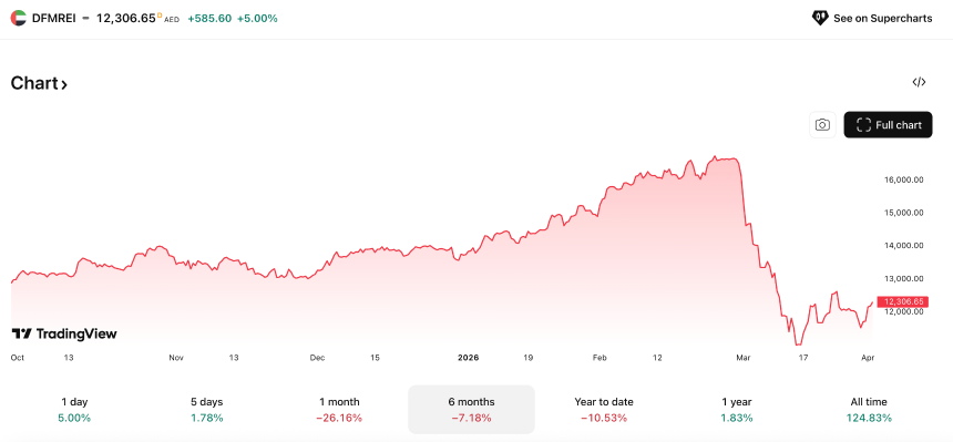 采访10位迪拜打工人：有人被要求签下“生死状”