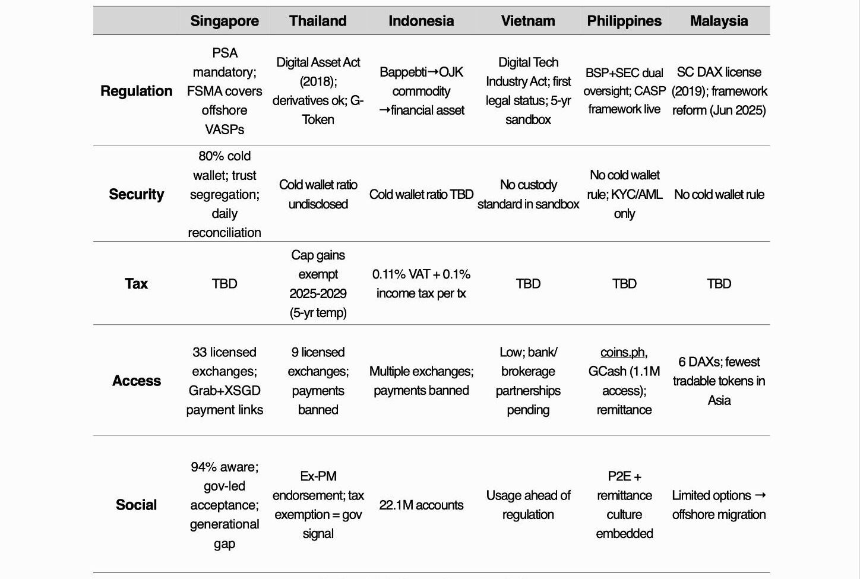 Tiger Research：亚洲九大市场散户投资者现状分析